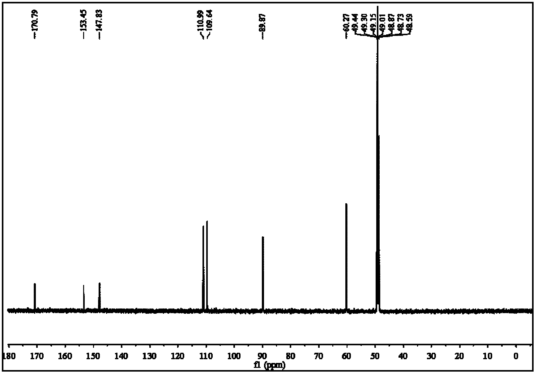 Penicillium griseofulvum, antibacterial active compound generated thereby and application