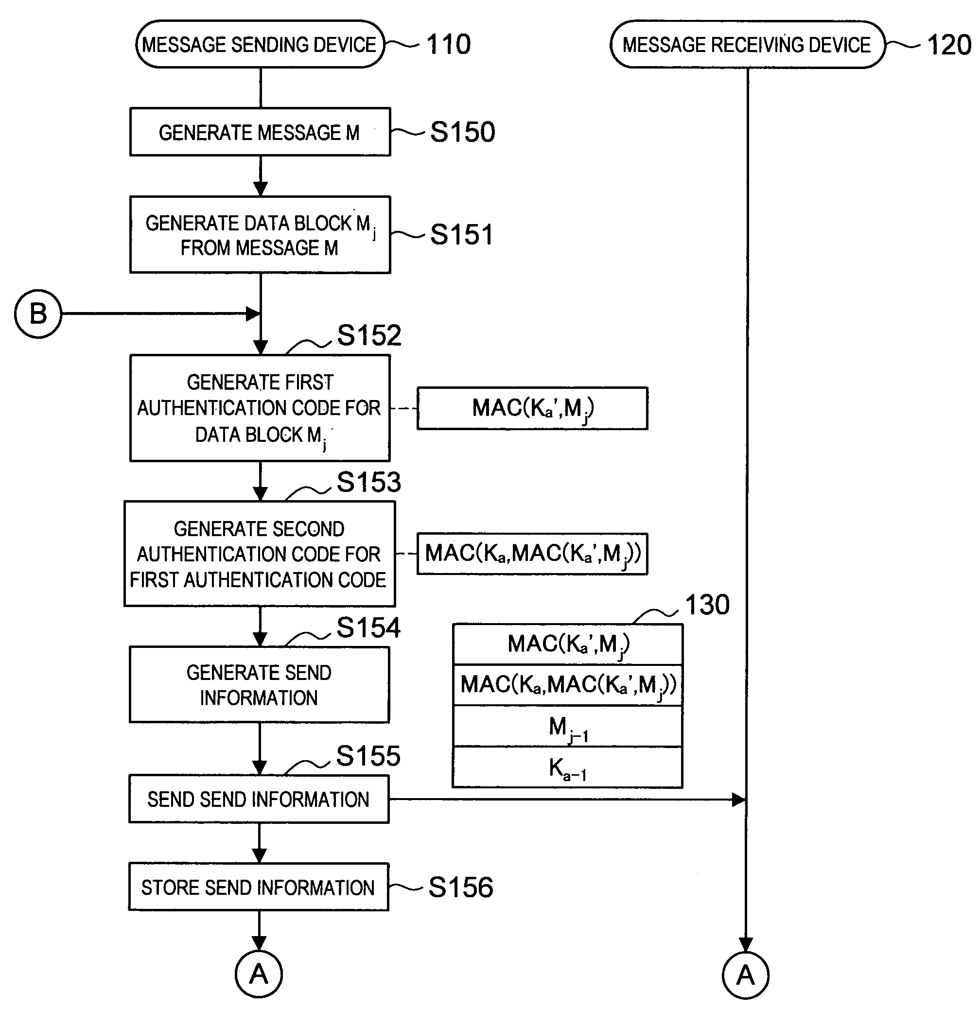 Message authentication system and message authentication method