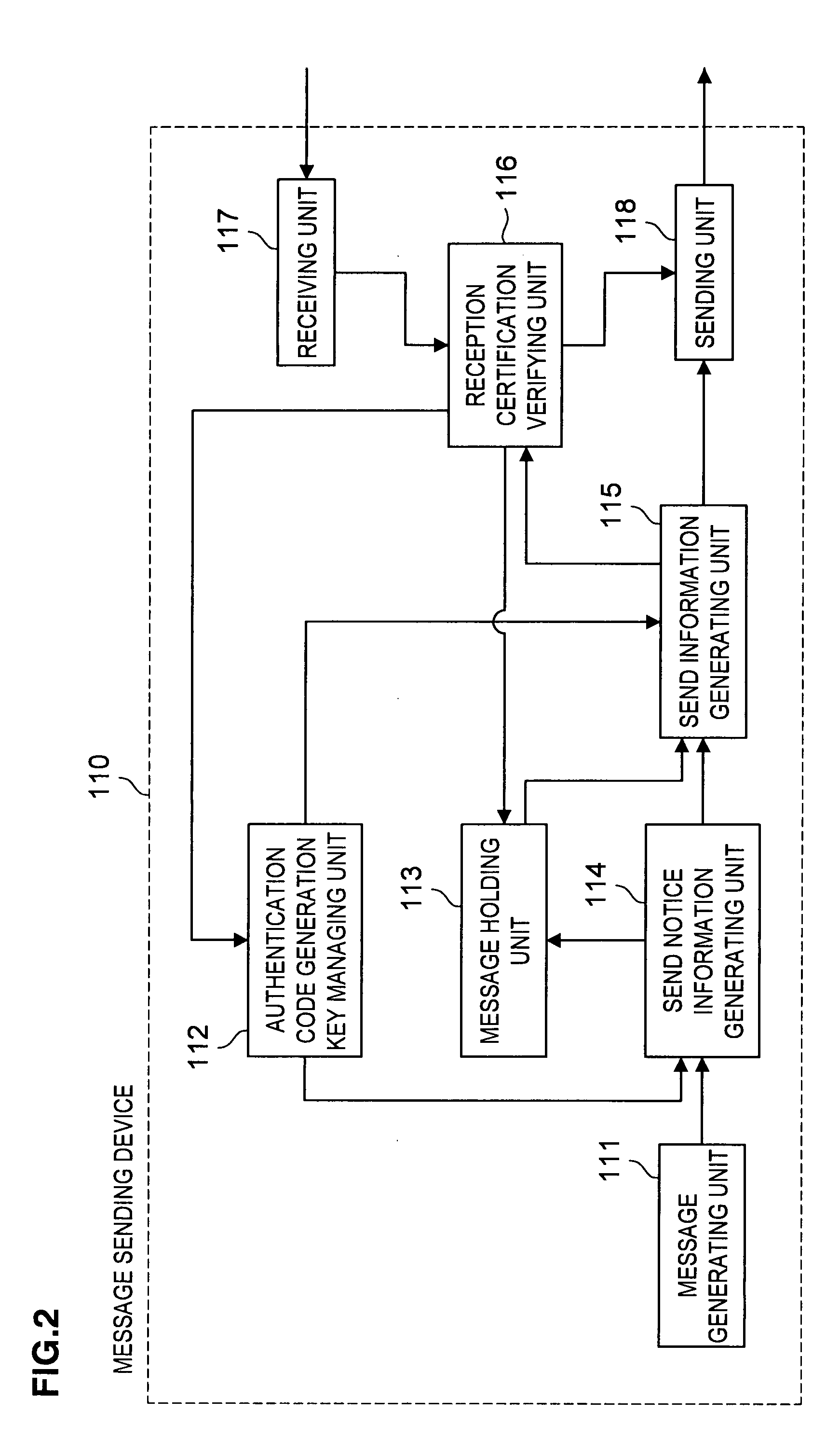 Message authentication system and message authentication method