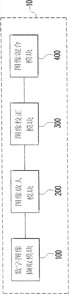 Processing device and processing method for digital image