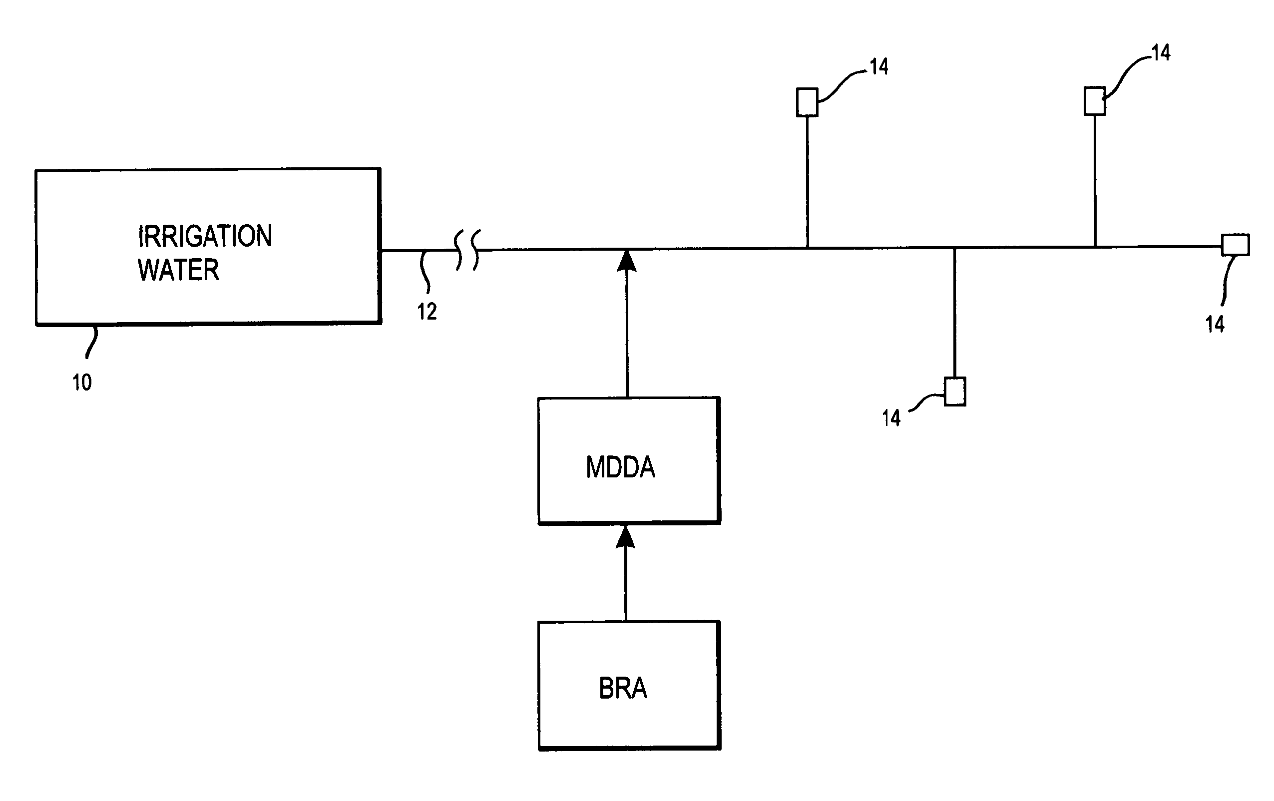 Method of promoting unrestricted flow of irrigation water through irrigation networks