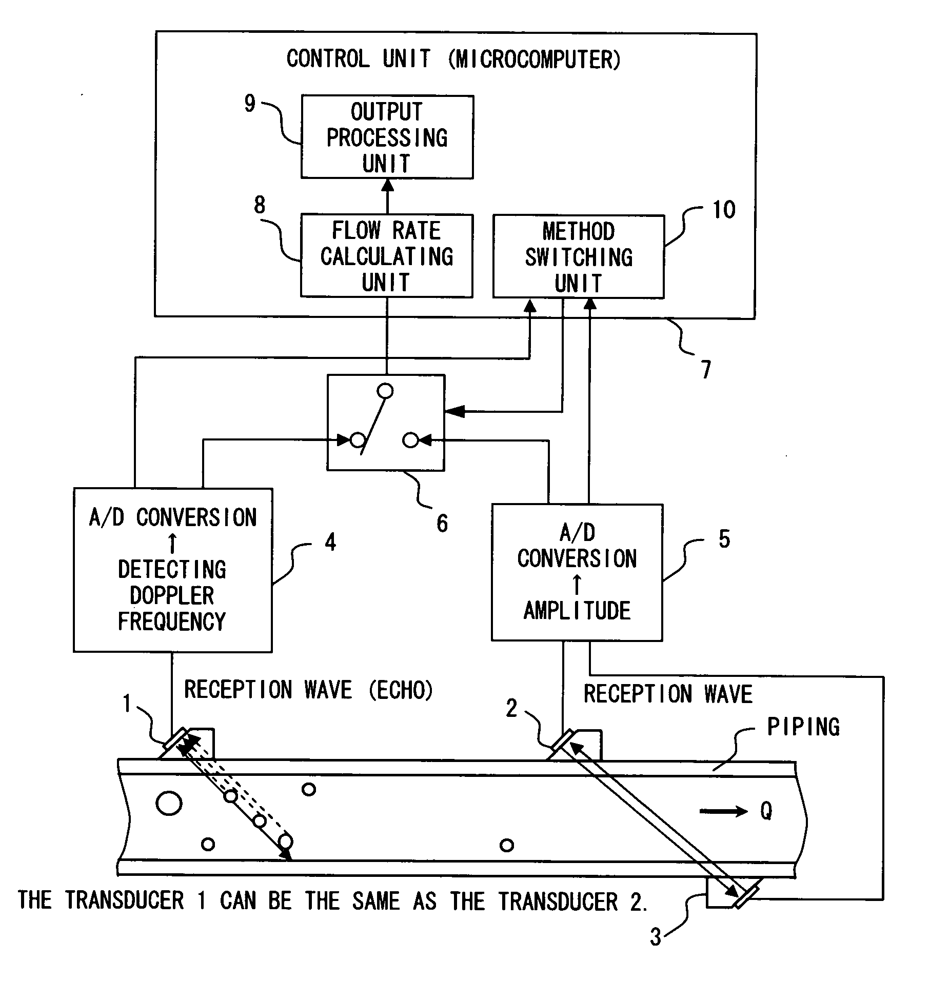 Ultrasonic flowmeter capable of applying both pulse doppler method and transit time method, method and program for automatically selecting measurement method in flowmeter, and electronic device for flowmeter