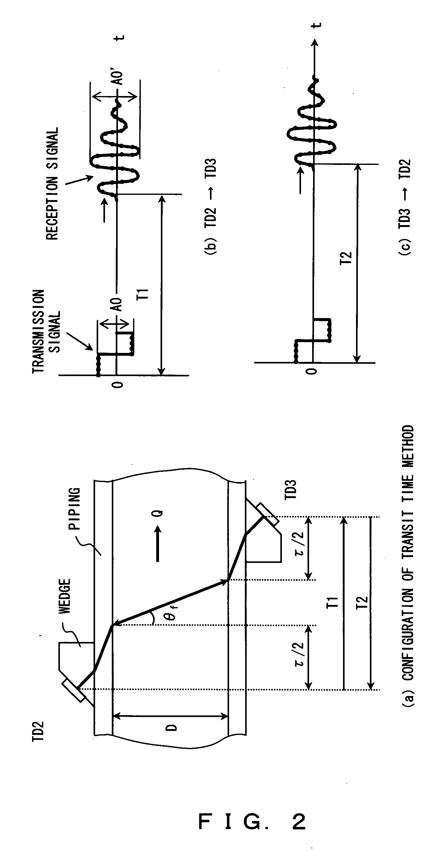 Ultrasonic flowmeter capable of applying both pulse doppler method and transit time method, method and program for automatically selecting measurement method in flowmeter, and electronic device for flowmeter