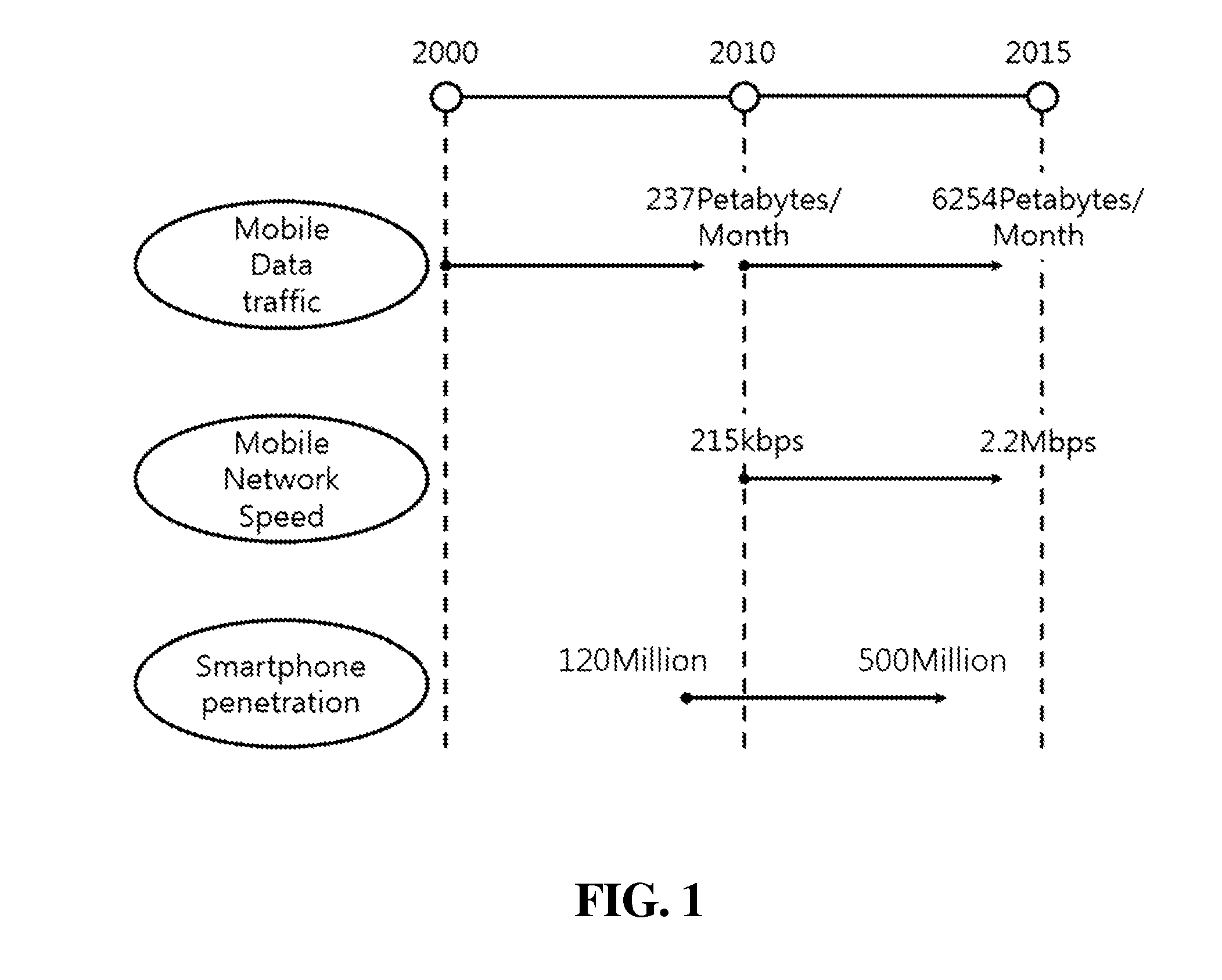 Method of managing policy for reducing network load of wireless terminal exceeding data limit, system and recording medium thereof