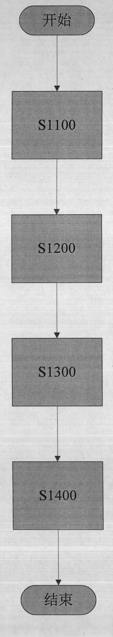 Method for storing and modulating banana stem leaves