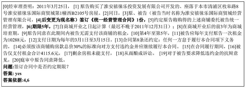 Syntactic relationship enhanced machine reading understanding multi-hop reasoning model and method