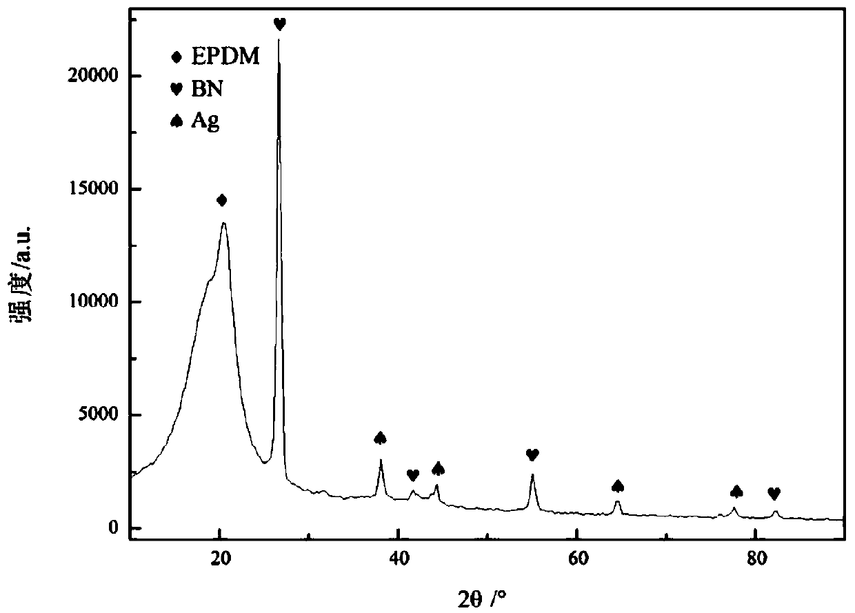 Ethylene propylene diene monomer rubber-based DC cable accessory material and preparation method thereof