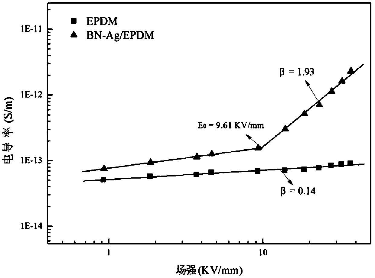 Ethylene propylene diene monomer rubber-based DC cable accessory material and preparation method thereof