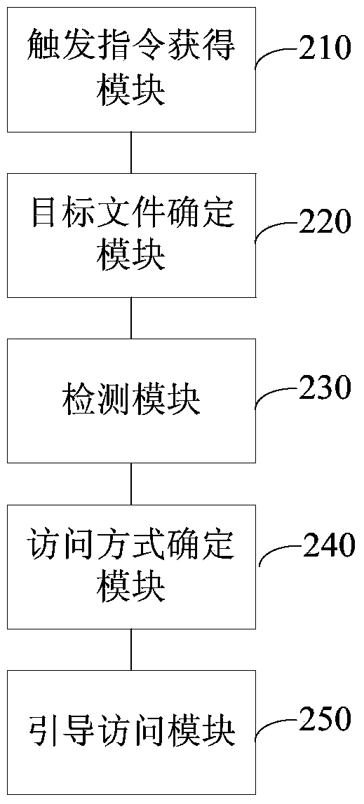 File access method, device and intelligent file system