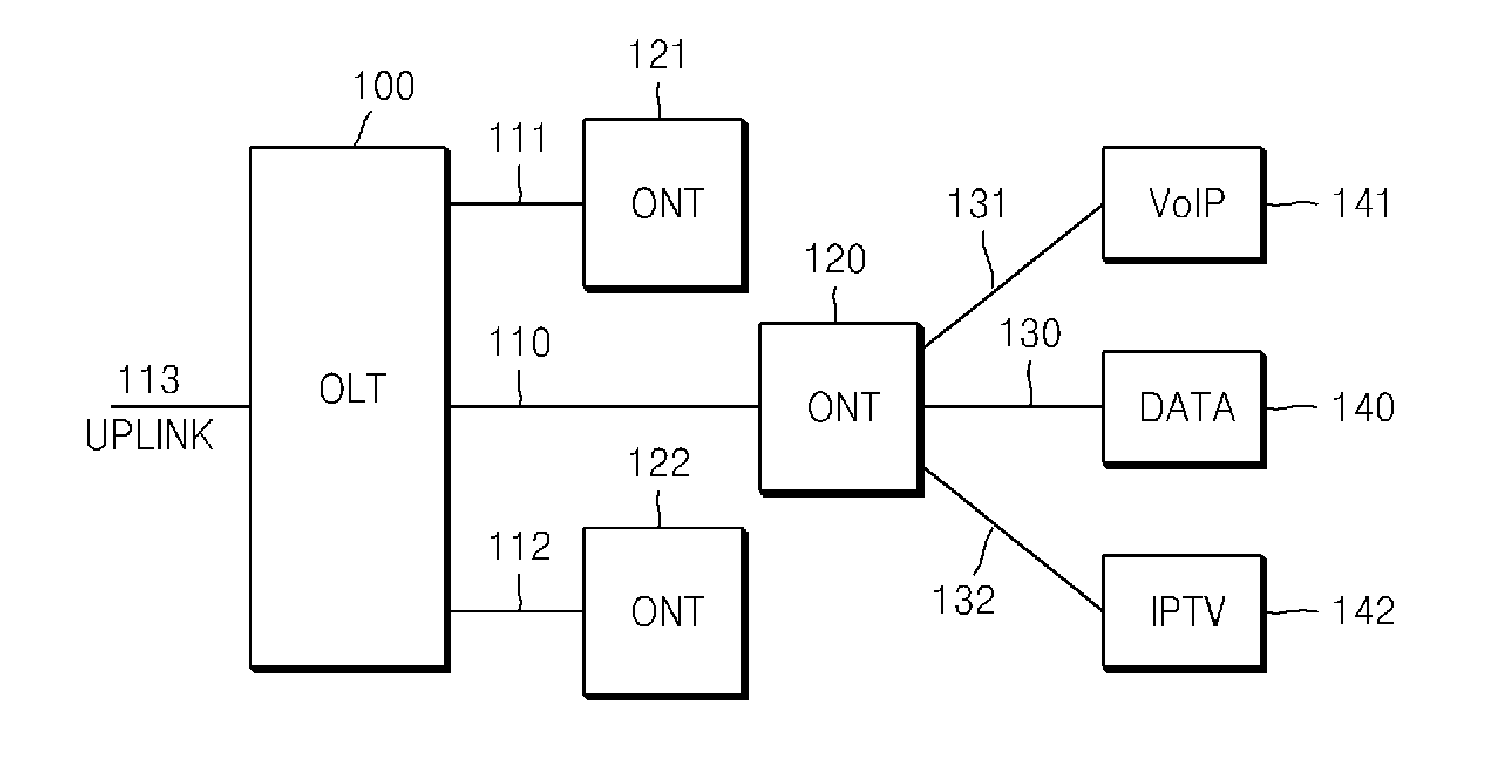 Method of saving power in optical access network