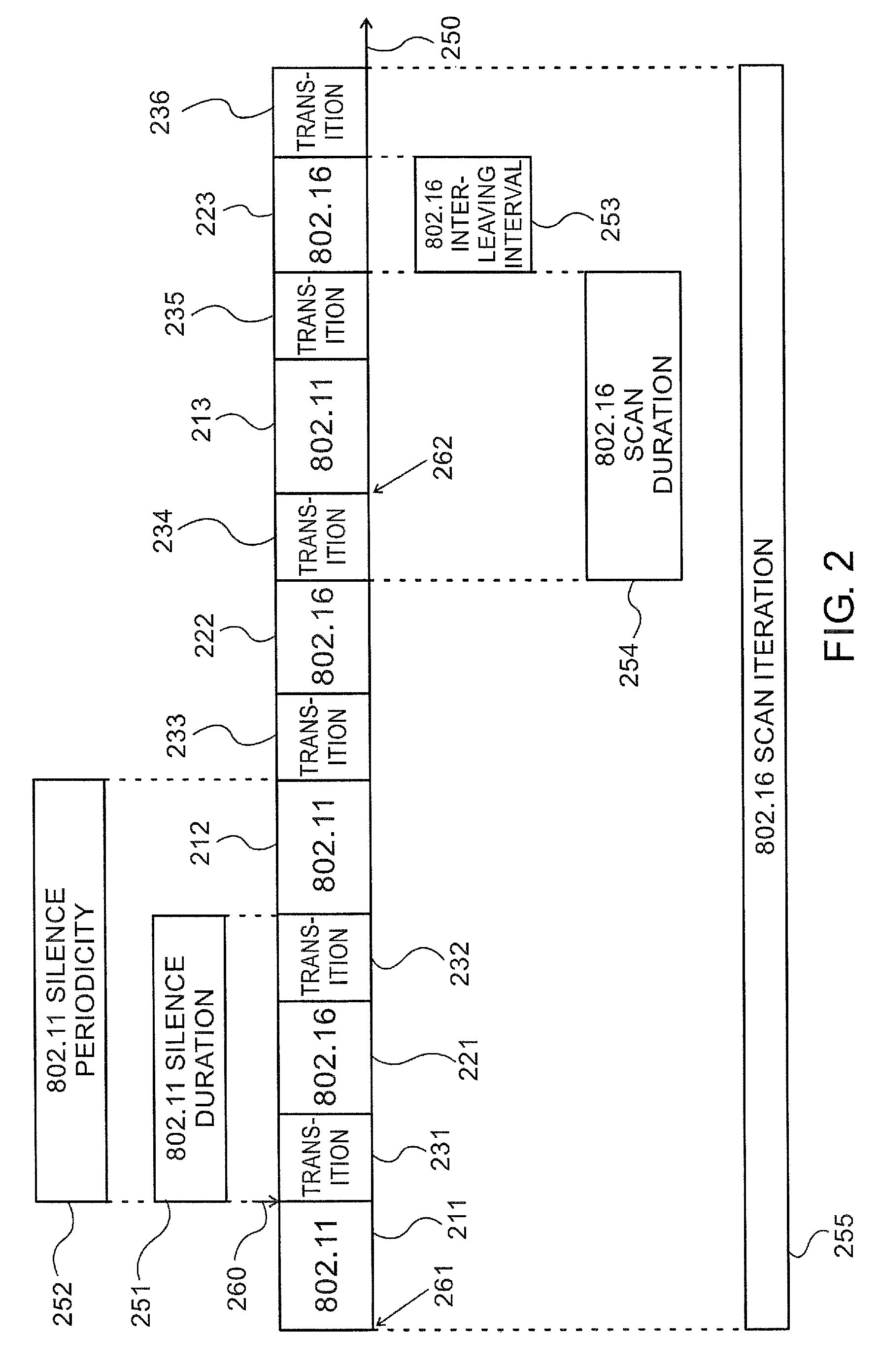 Device, system and method of coordination among multiple transceivers