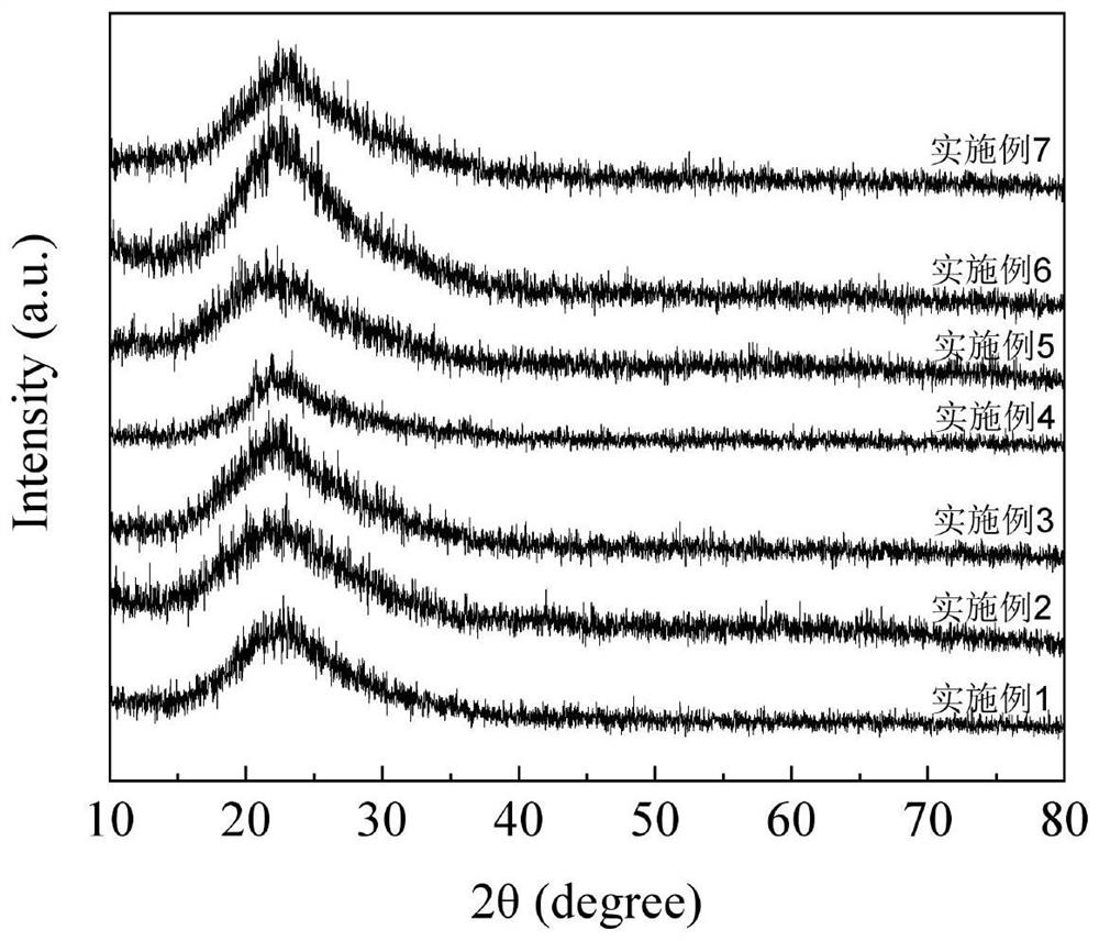 Al-P-O series catalyst as well as preparation method and application thereof