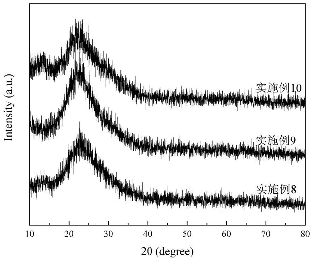 Al-P-O series catalyst as well as preparation method and application thereof