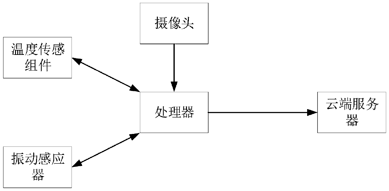 Computer room monitoring method and device