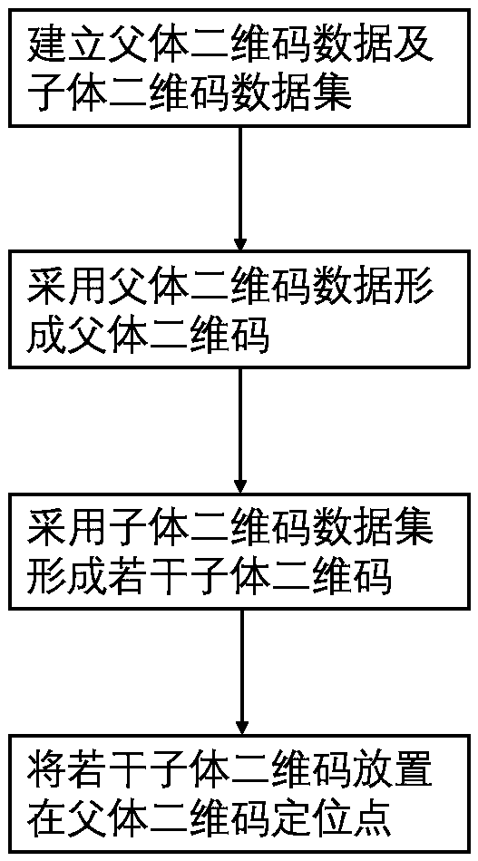 Nested QR code encoding method and decoding method