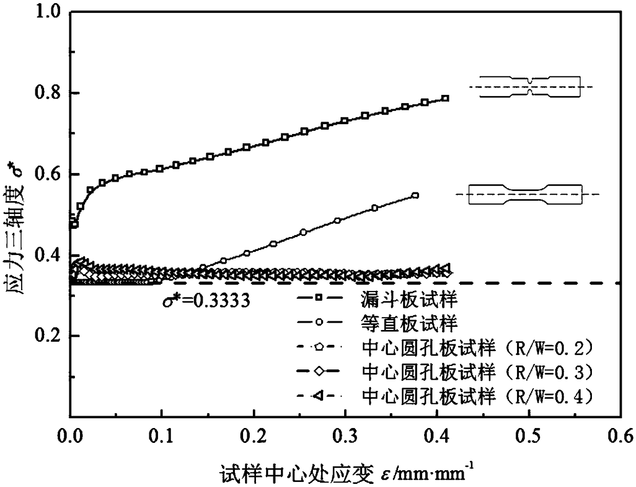 A test method for uniaxial constitutive relation of ductile materials