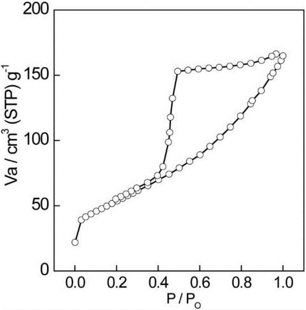 Graphene-based negative electrode material for lithium-ion battery