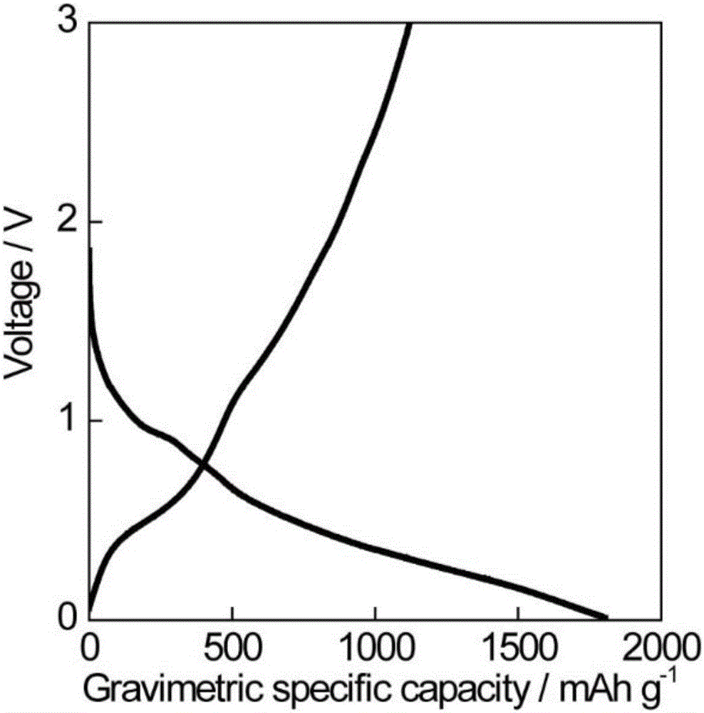 Graphene-based negative electrode material for lithium-ion battery