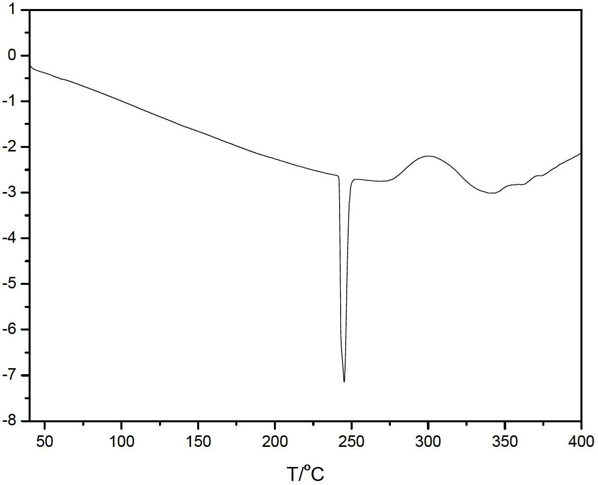 Ferrocene high-nitrogen ionic compound and preparation method thereof