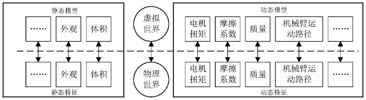 Digital twinning body for production line and construction method and application thereof