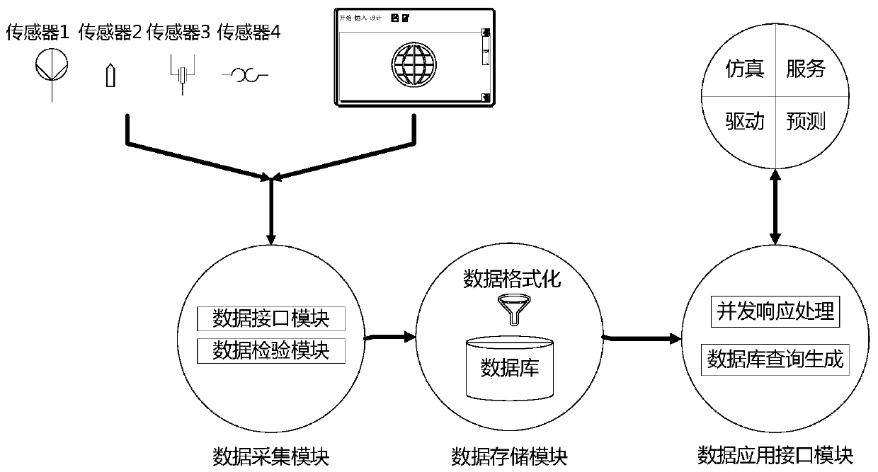 Digital twinning body for production line and construction method and application thereof