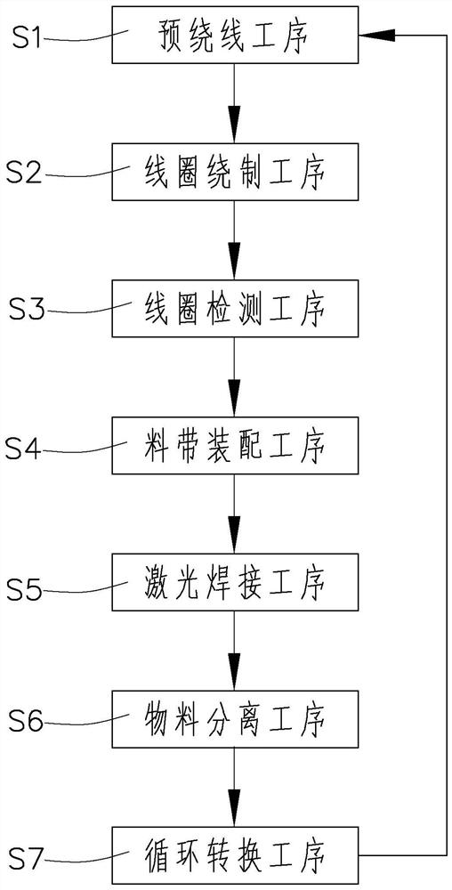 Automatic winding production process of integrally formed inductors