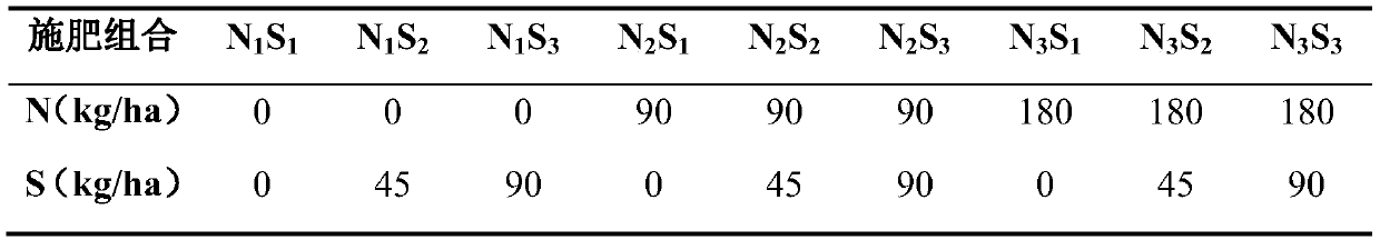 Nitrogen-reduced ecological fertilizer capable of increasing yield of Wuchang fragrant rice and fertilizer application method