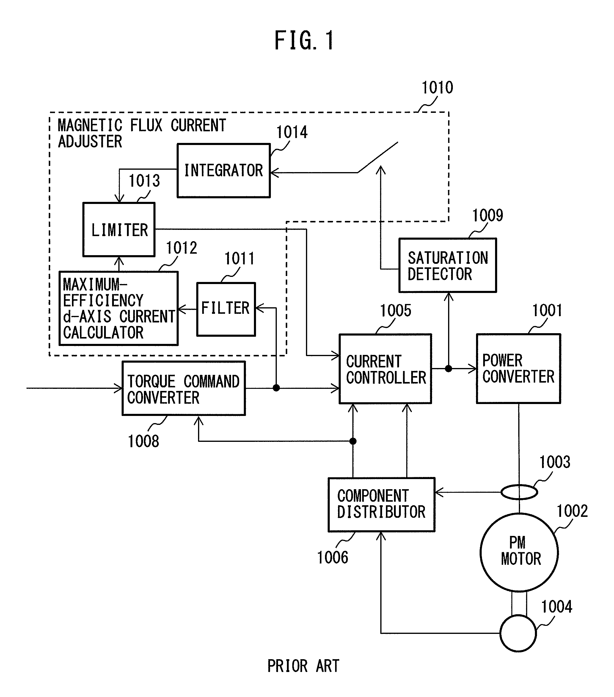 Motor control system that detects voltage saturation