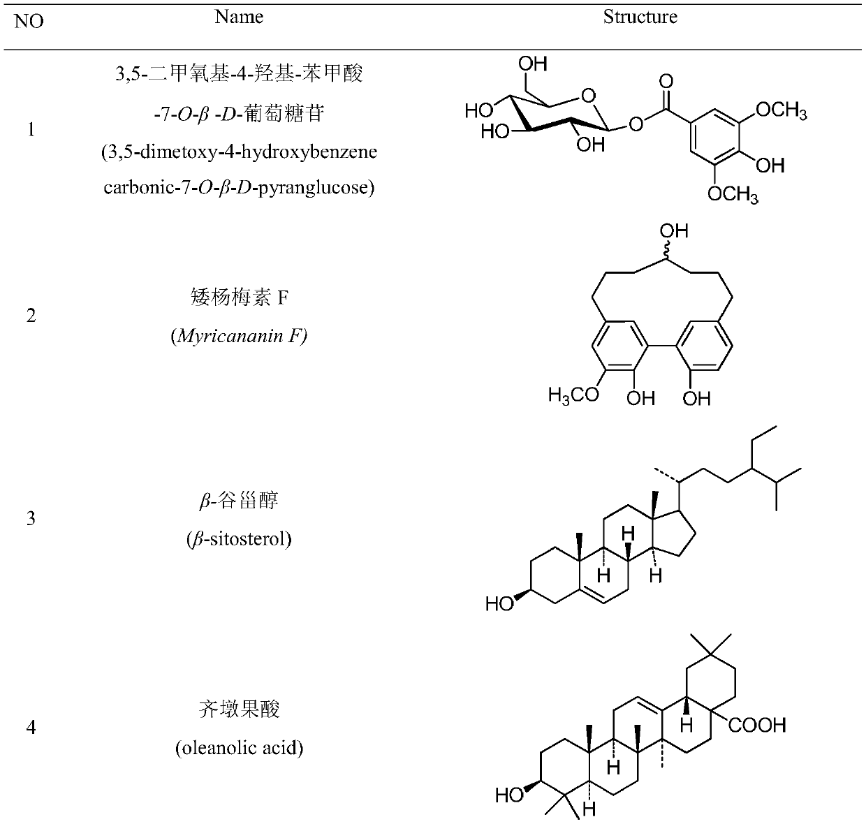 Method for extracting, separating and purifying chemical components of walnut green seedcases and application of chemical components