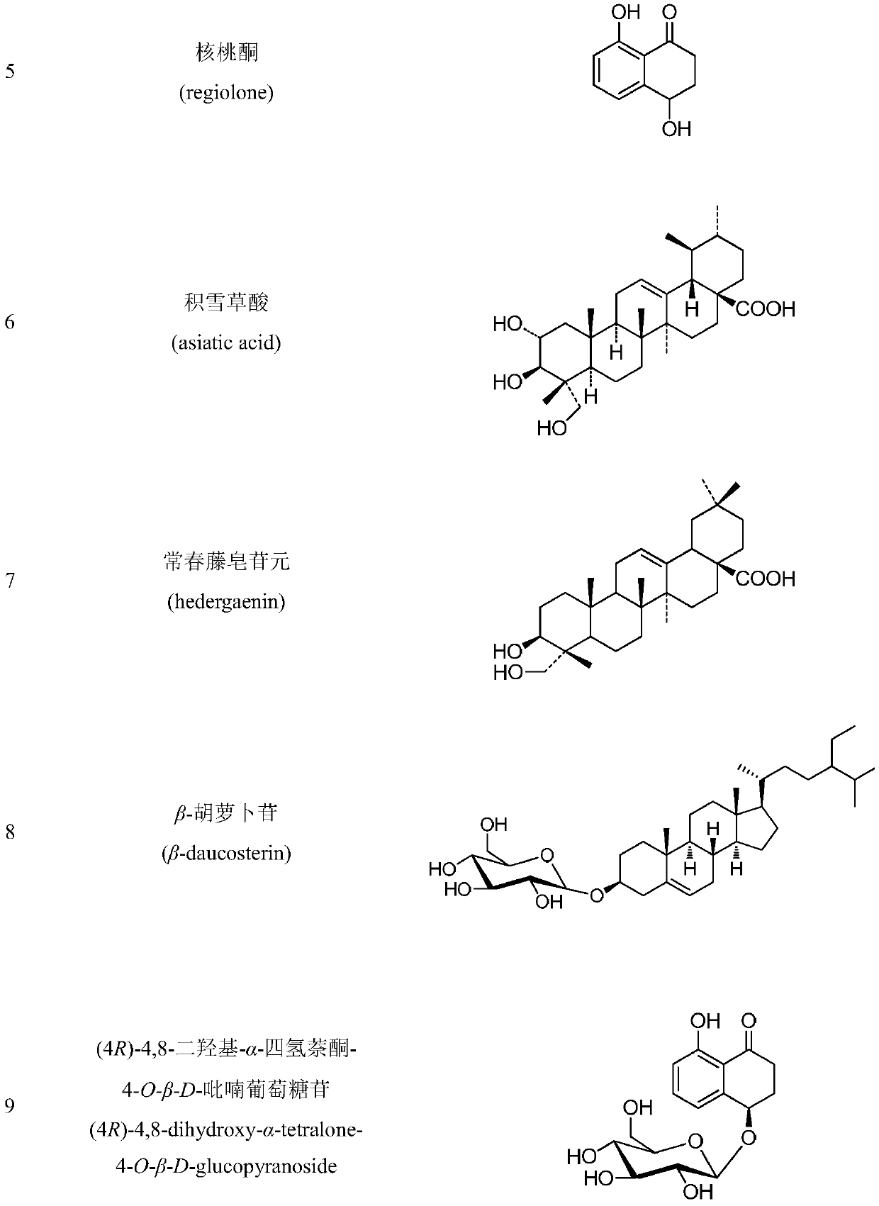 Method for extracting, separating and purifying chemical components of walnut green seedcases and application of chemical components