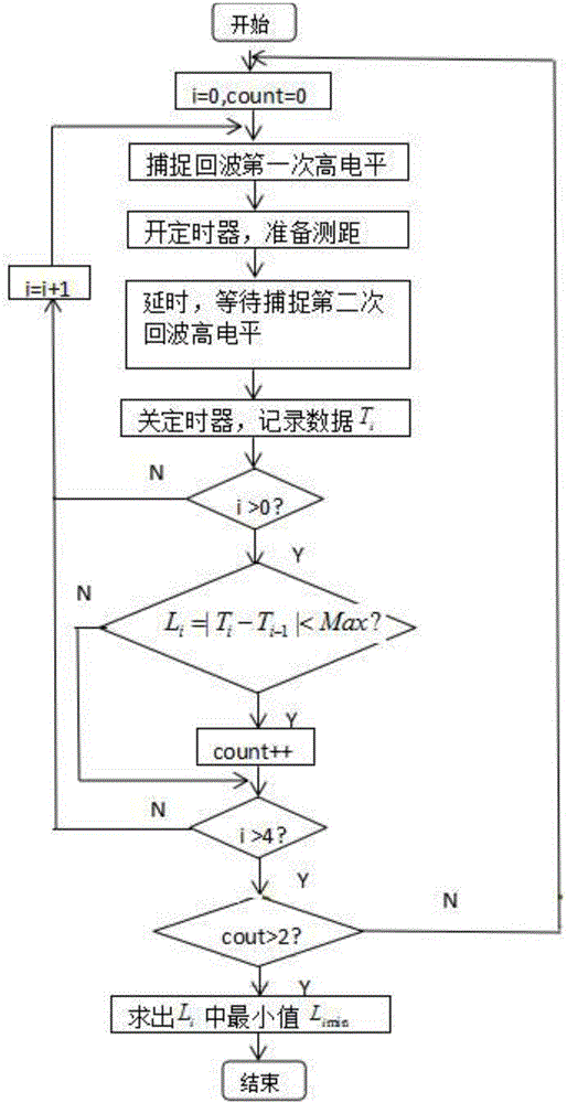 Obstacle detection method for snow sweeping robot