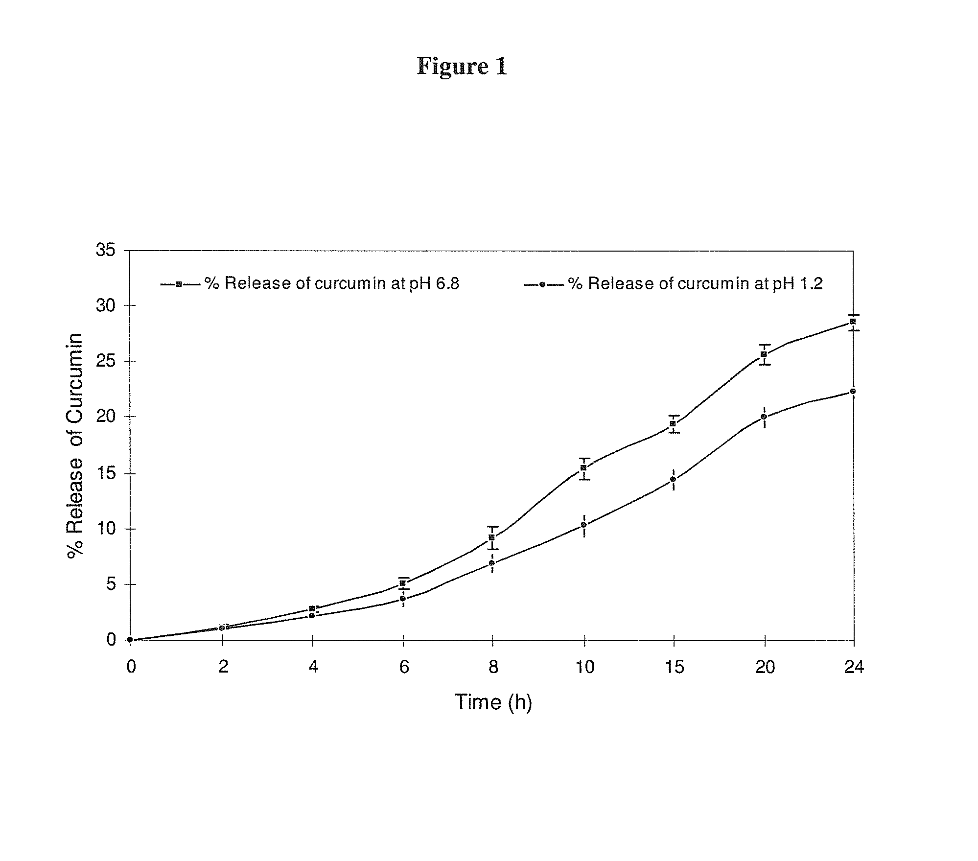 Formulation containing curcuminoids exhibiting enhanced bioavailability