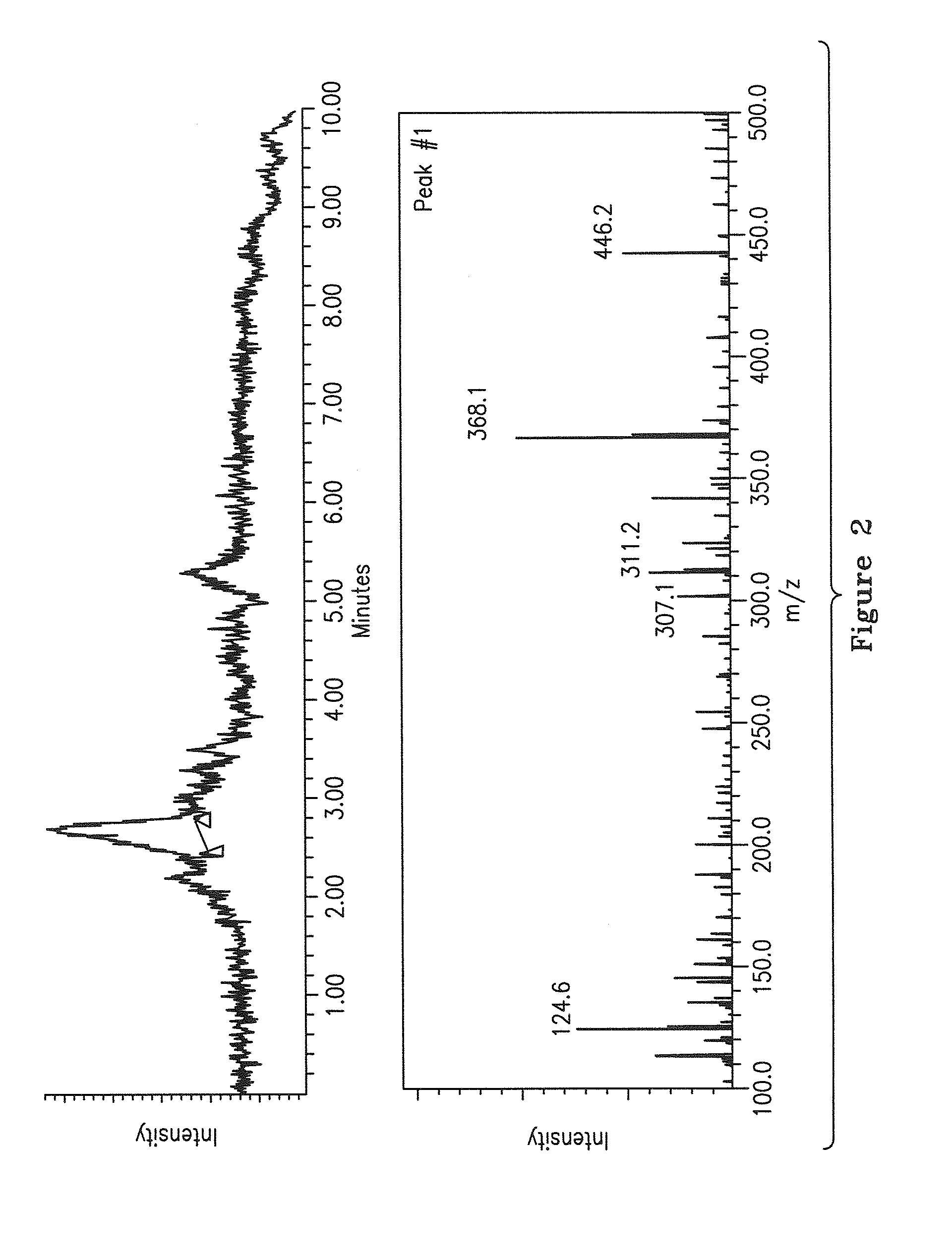 Formulation containing curcuminoids exhibiting enhanced bioavailability