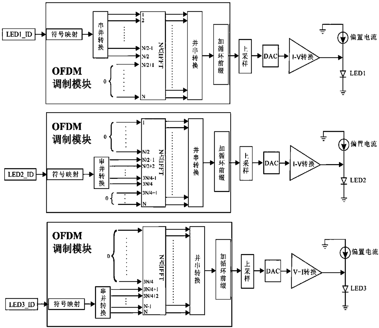 OFDMA technology based visible light indoor positioning method