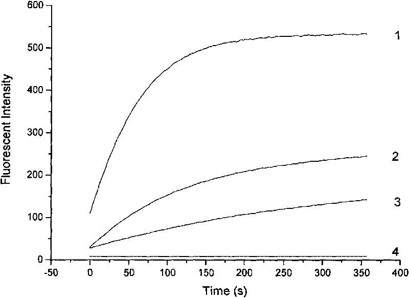 Method for separating SARS coronavirus main proteinase inhibitor from traditional Chinese medicine