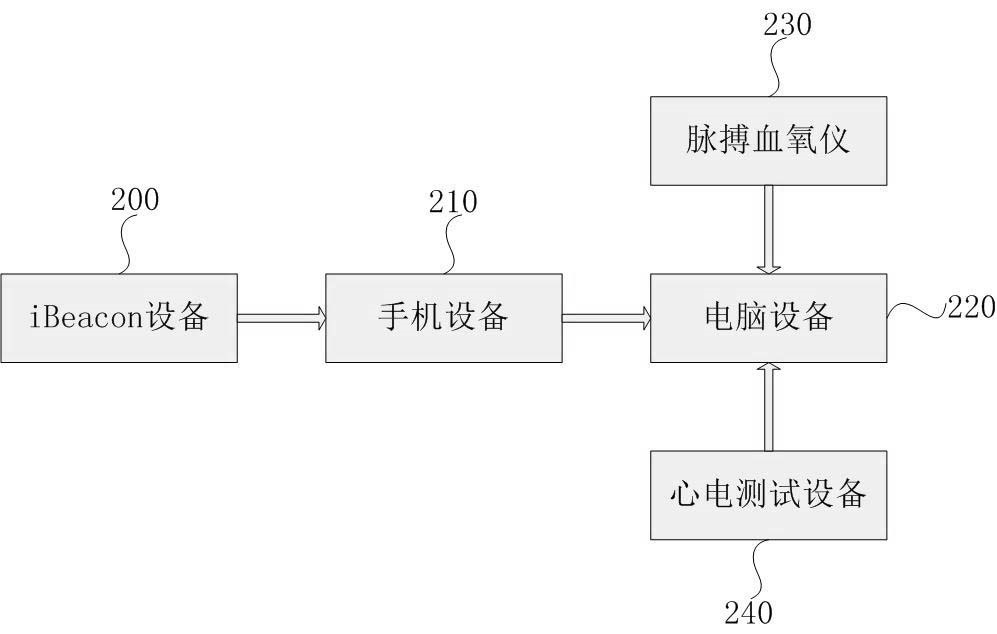 Method for measuring walking distance of 6-minute walking test