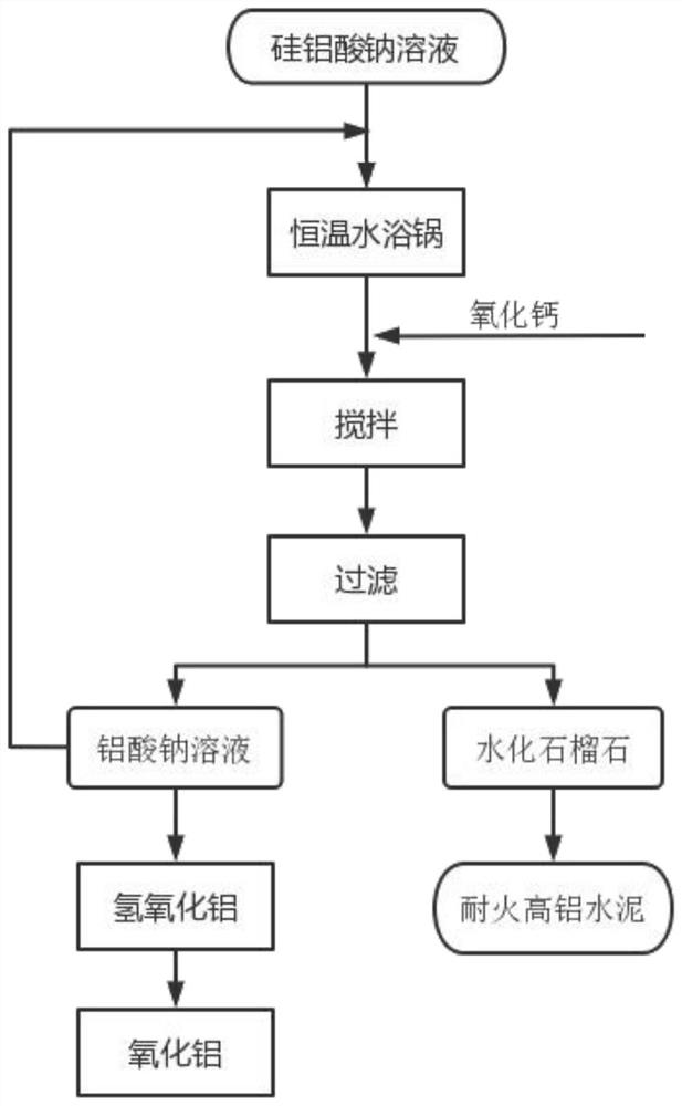 Method for separating aluminum and silicon from solid waste coal gangue