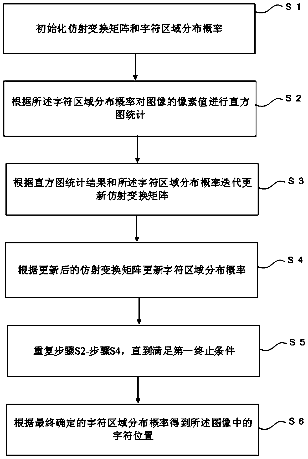 Method, device and system for accurately locating characters in an image