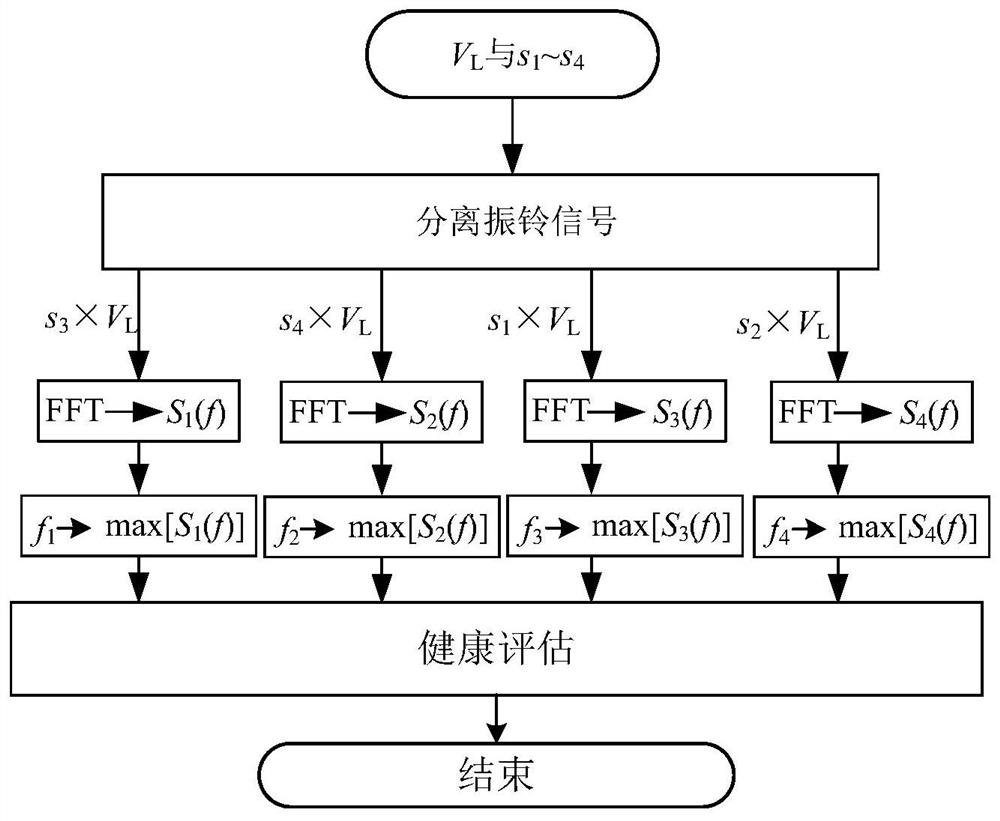 Health monitoring method and system for power switch tube of full-bridge converter