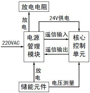 An online monitoring method for a backup power system of an intelligent power distribution terminal