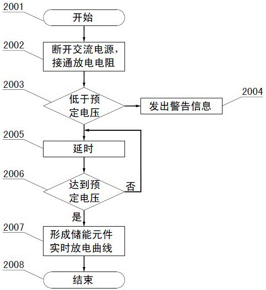 An online monitoring method for a backup power system of an intelligent power distribution terminal