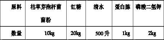 Method for solid-state fermentation of andrographis paniculata residues to produce pig bio-feed, product and application of product