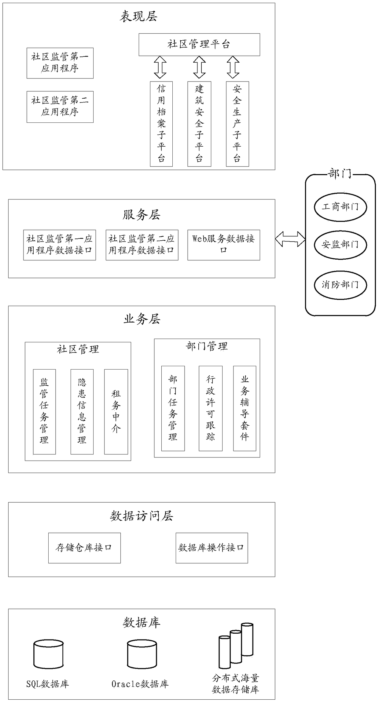 E-government Realization Method and E-government System