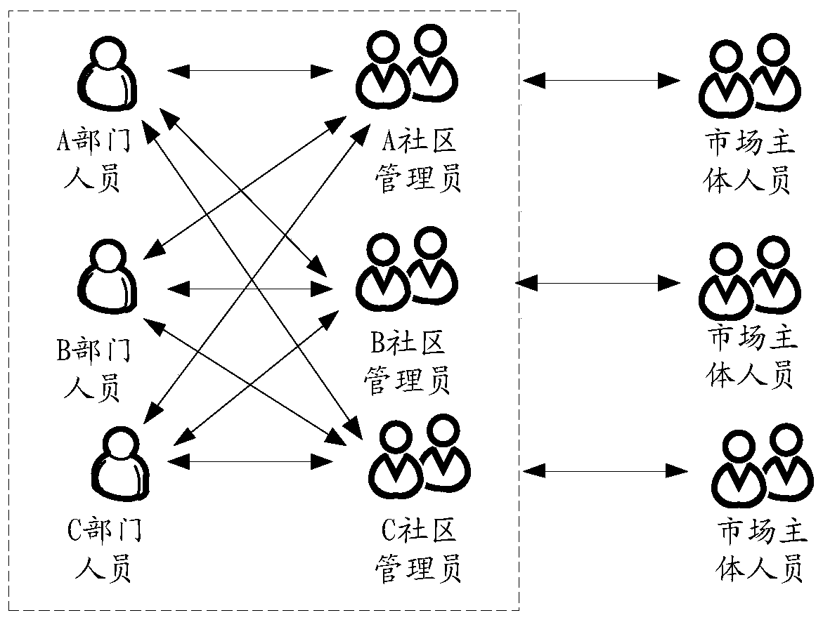 E-government Realization Method and E-government System