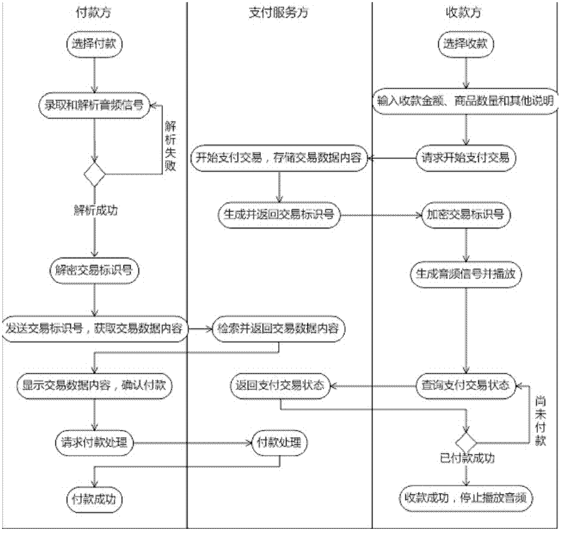 Method and device for realizing on-site mobile payment by using audio signal