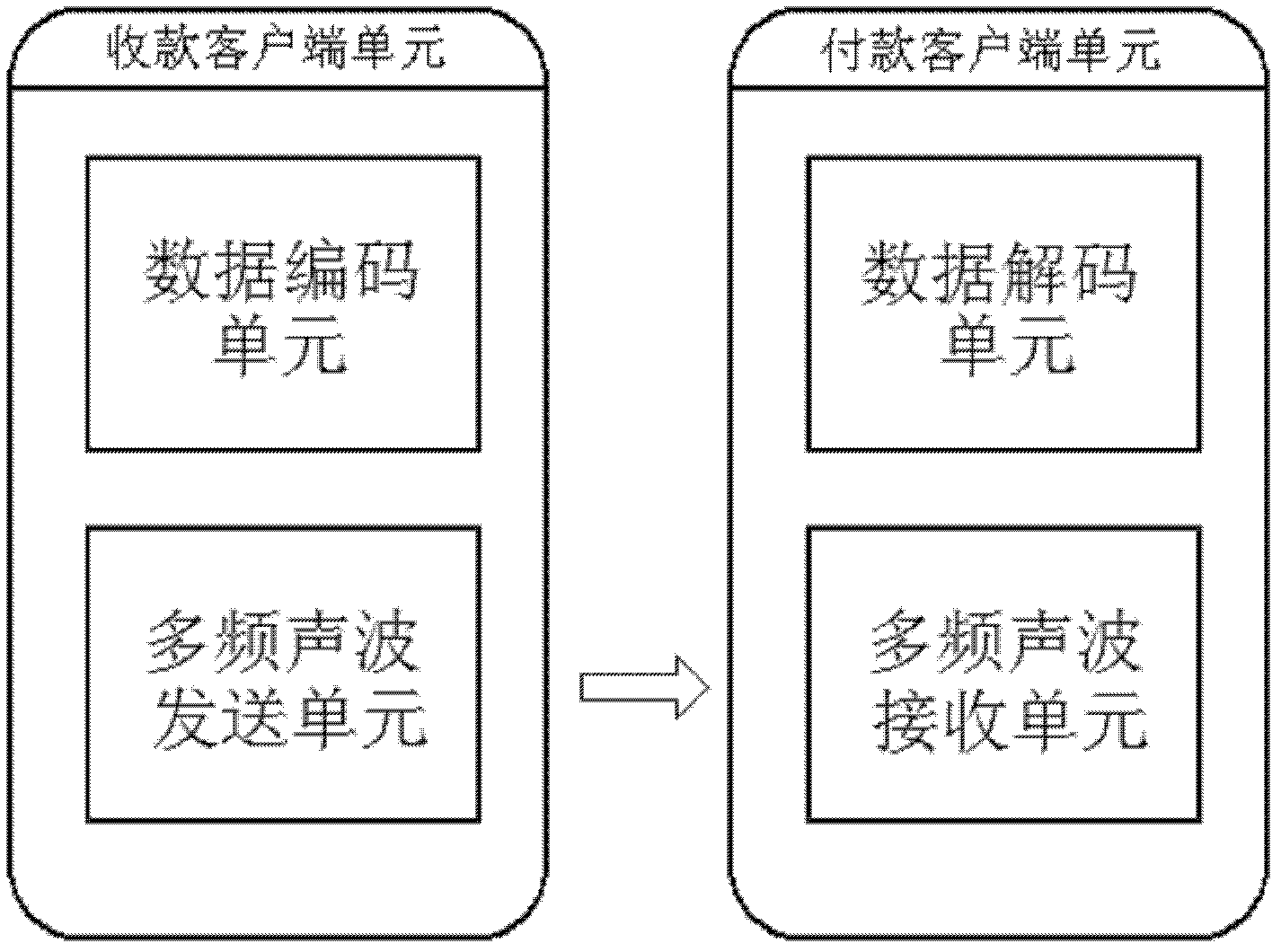 Method and device for realizing on-site mobile payment by using audio signal