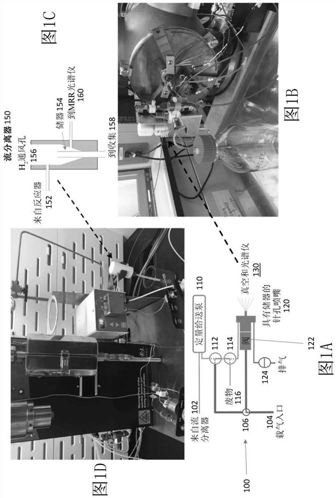 Methods and apparatus for low-volatility sampling