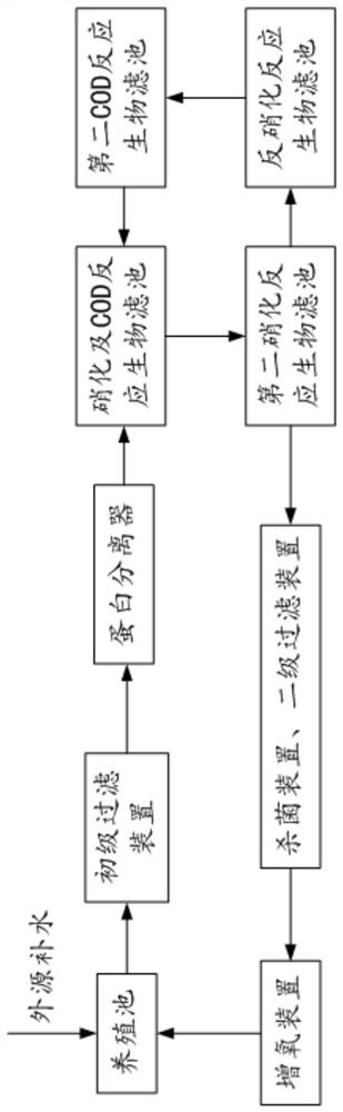 Breeding tail water treatment system