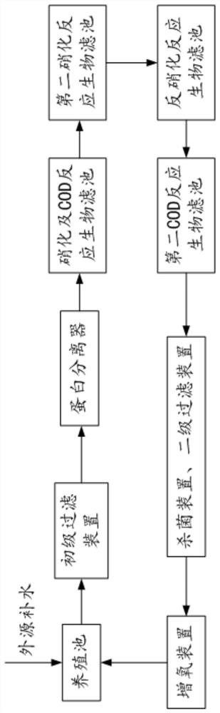 Breeding tail water treatment system