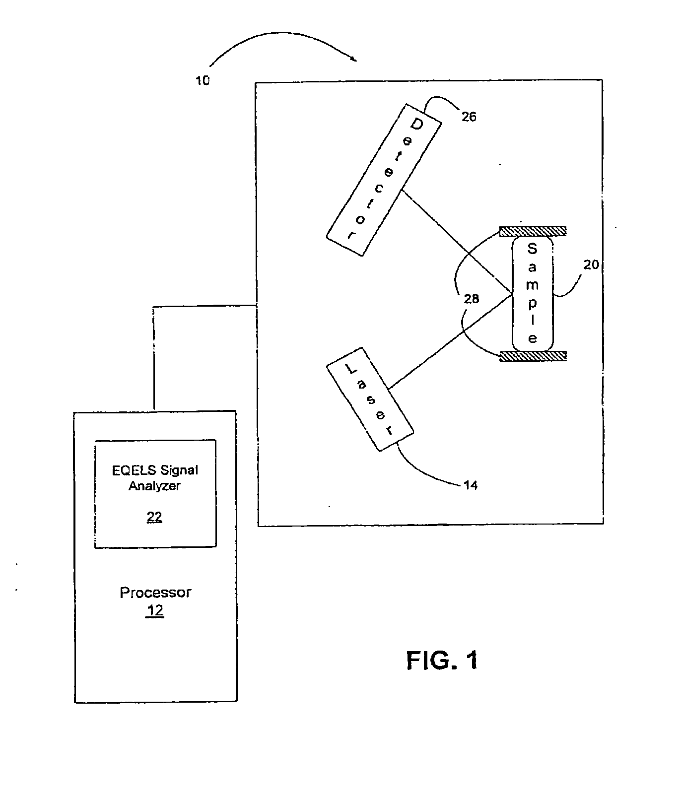 Analytical methods utilizing real-time energy/particle interaction-based determination techniques